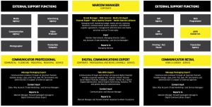 marcom